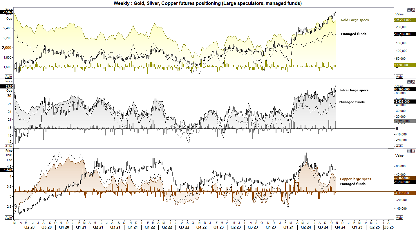 20241028metals