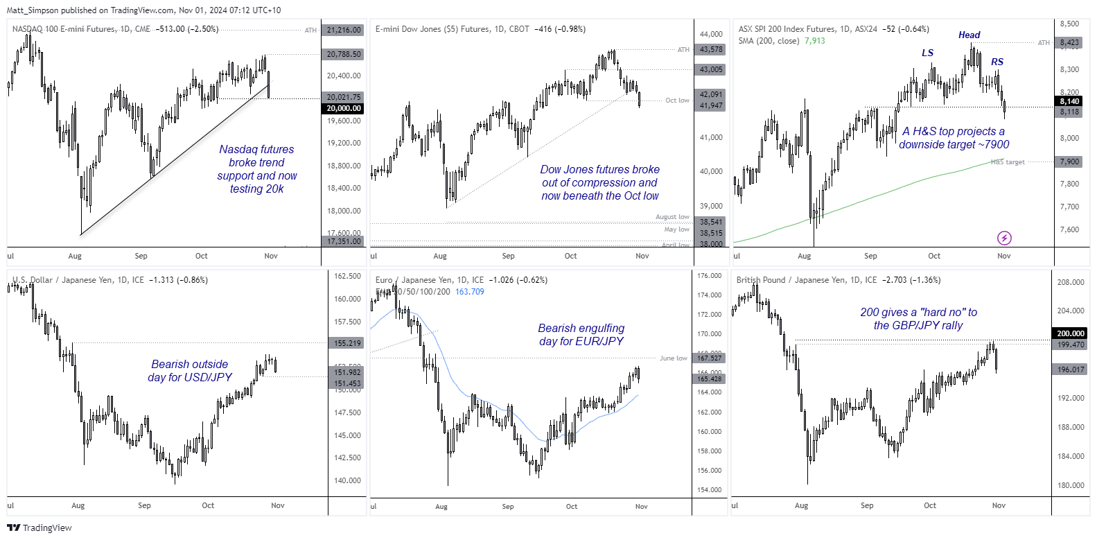 20241101markets