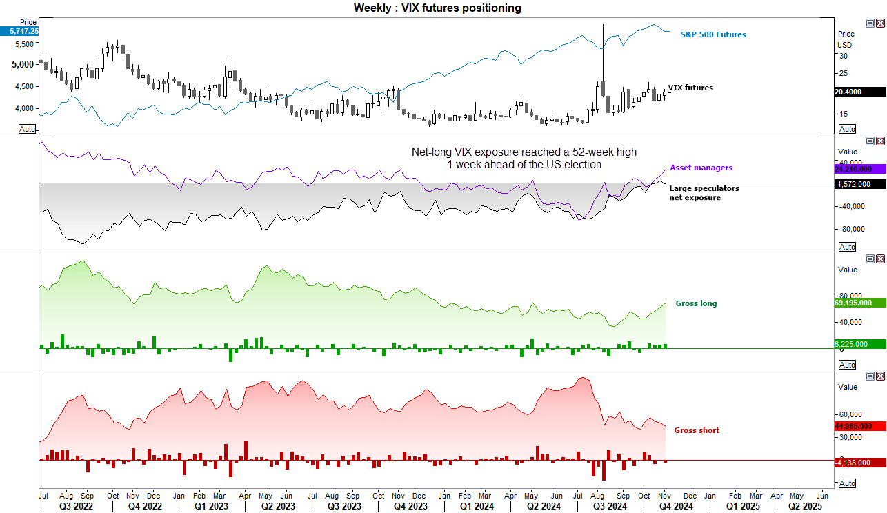 20241104cotVIX