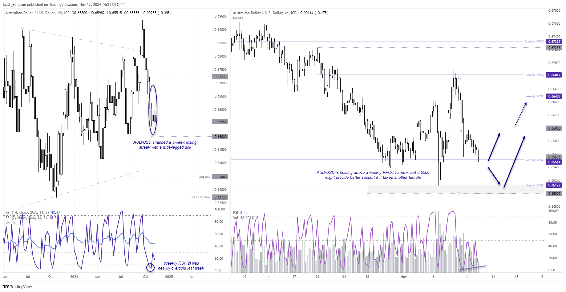 20241112audusd