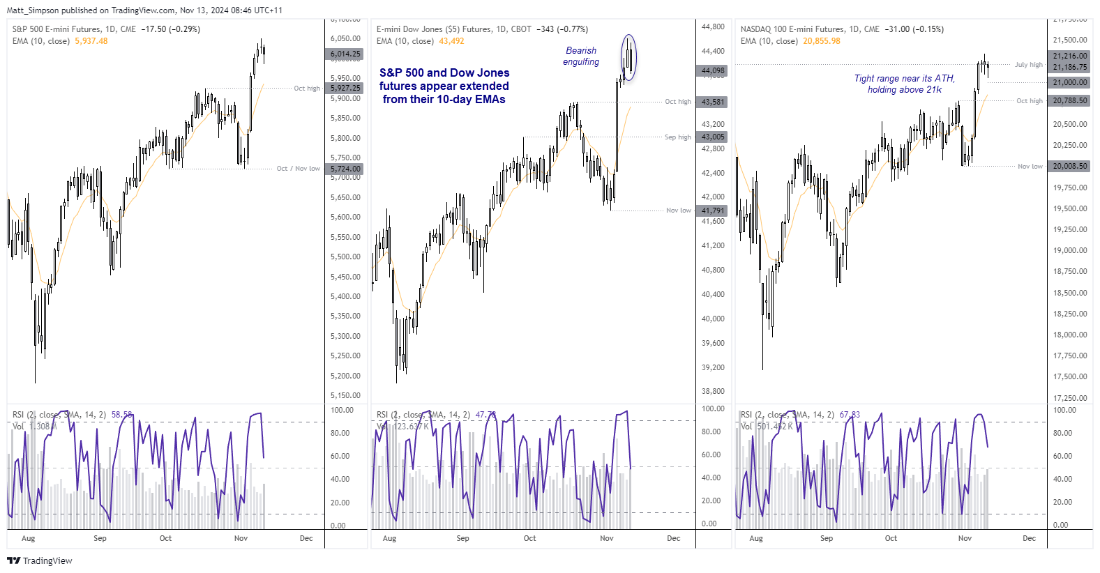 20241113wallstreet