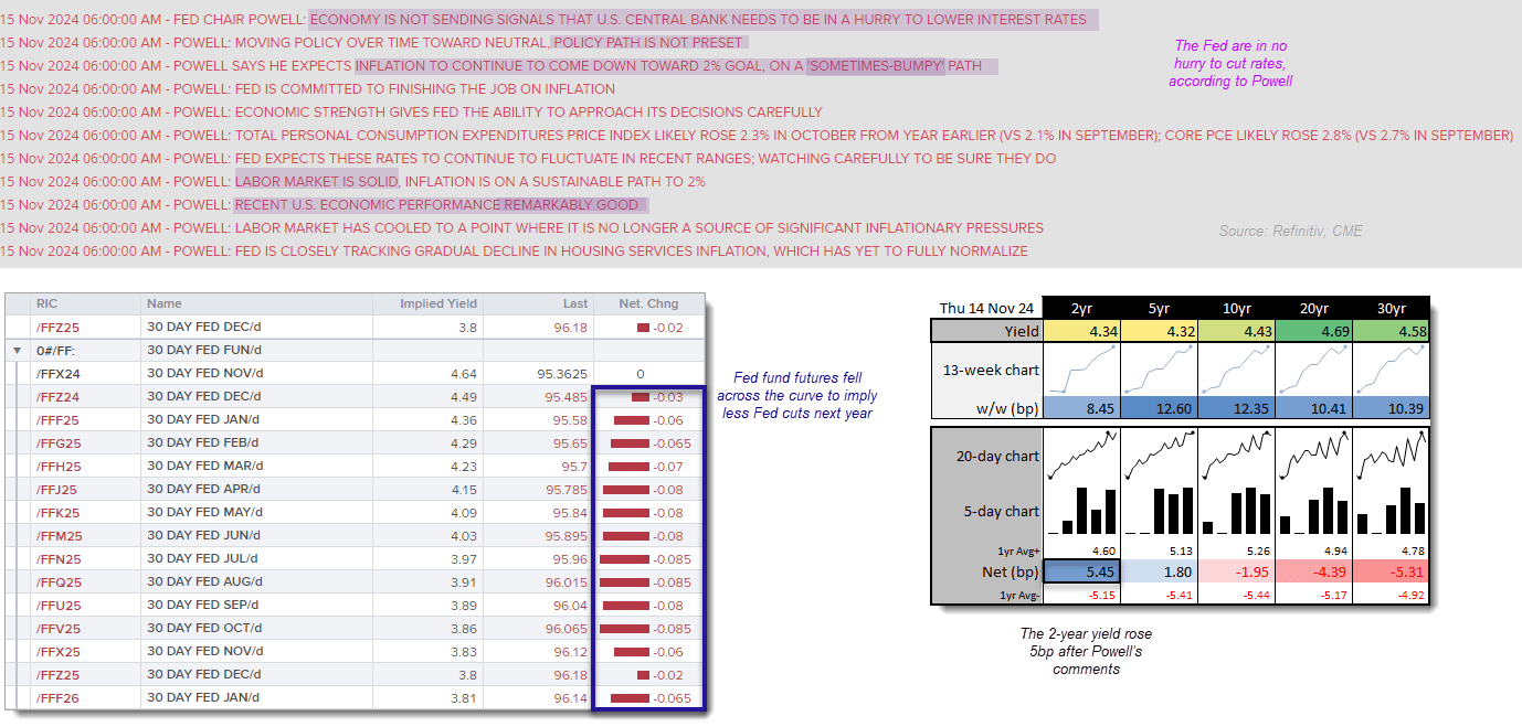 20241115FedFundsPowellComments