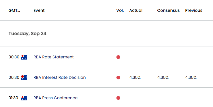 Australia Economic Calendar 11042024