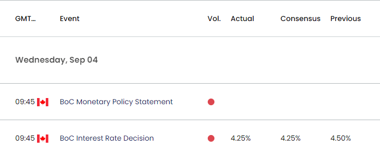 Canada Economic Calendar 10222024