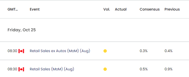 Canada Economic Calendar 10242024