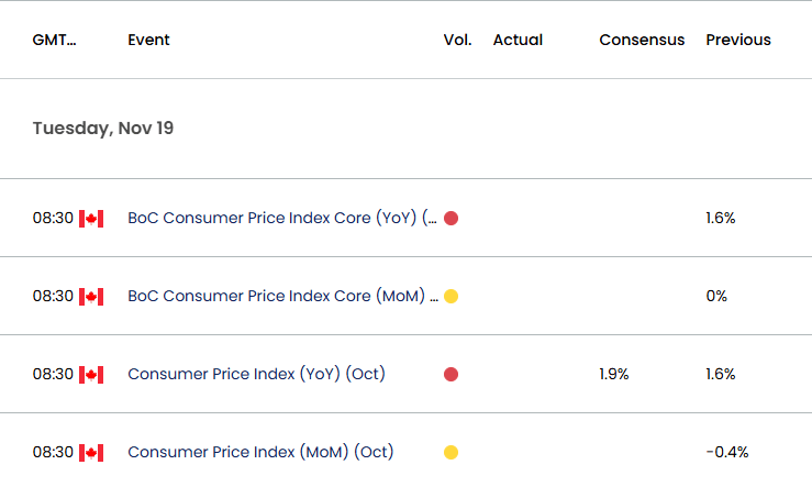 Canada Economic Calendar 11152024