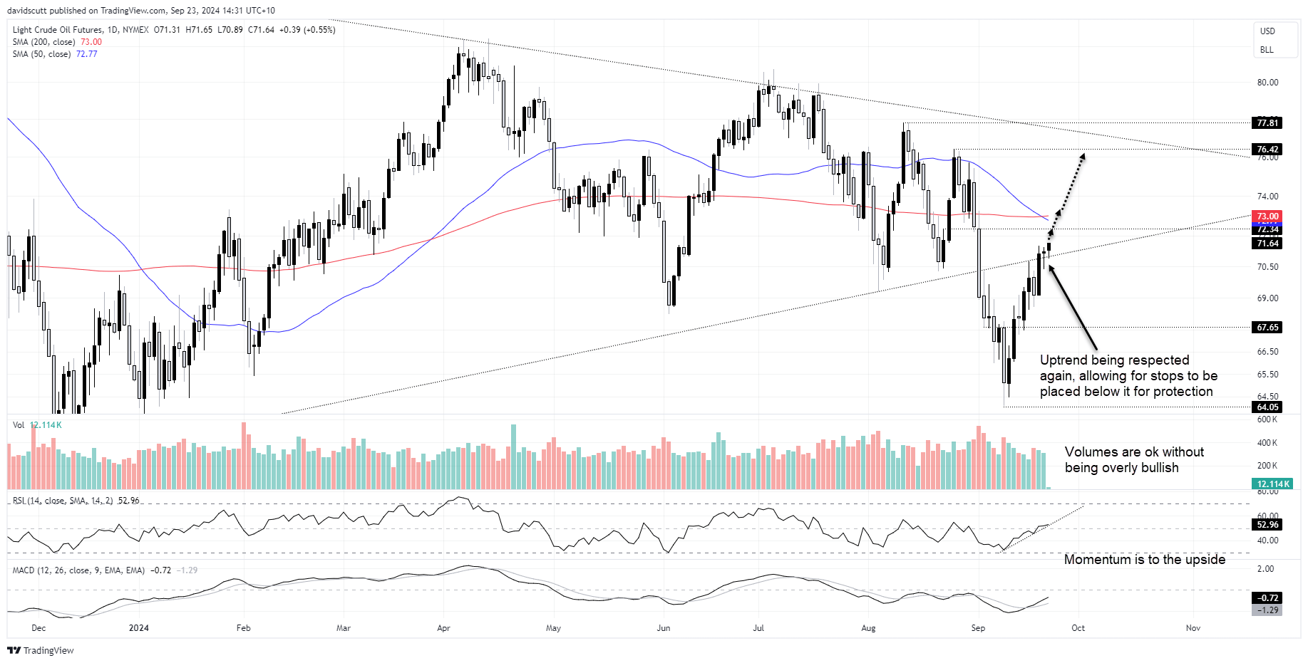 Crude oil Sep 23 2024