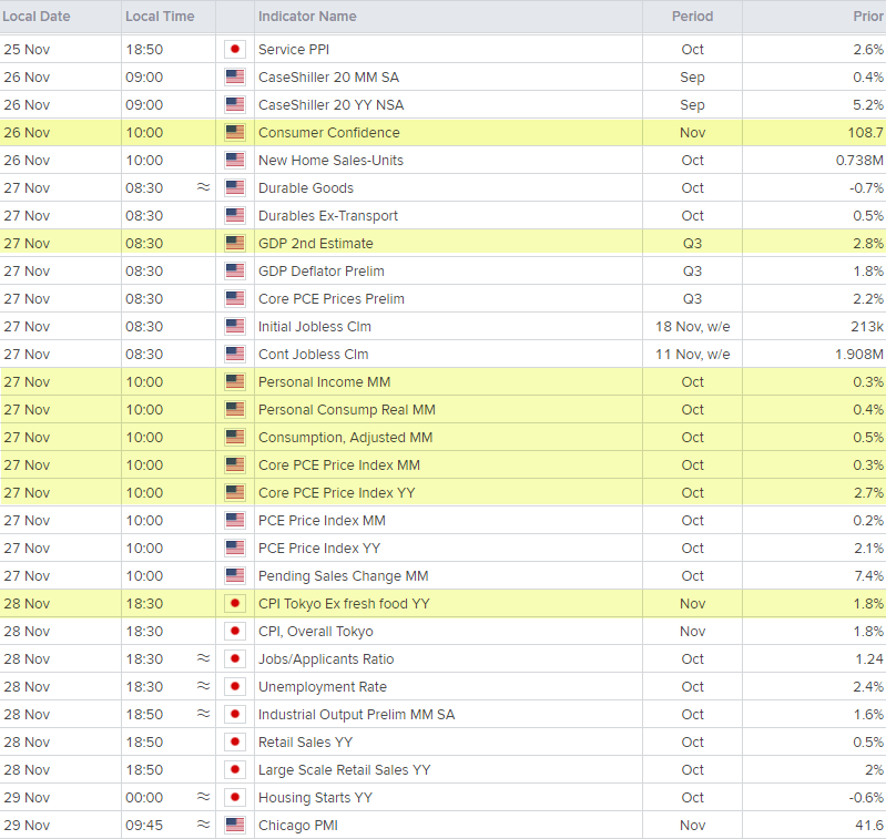 Economic calendar Nov 23 2024