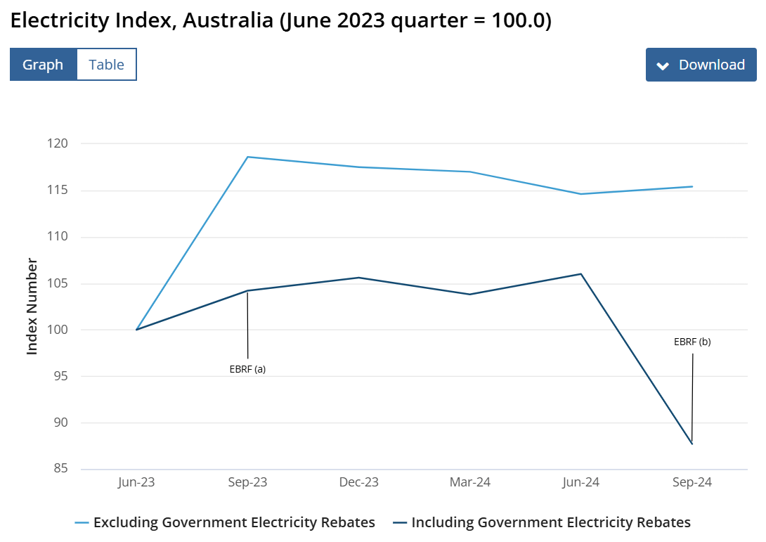 electricity subs Q3 2024