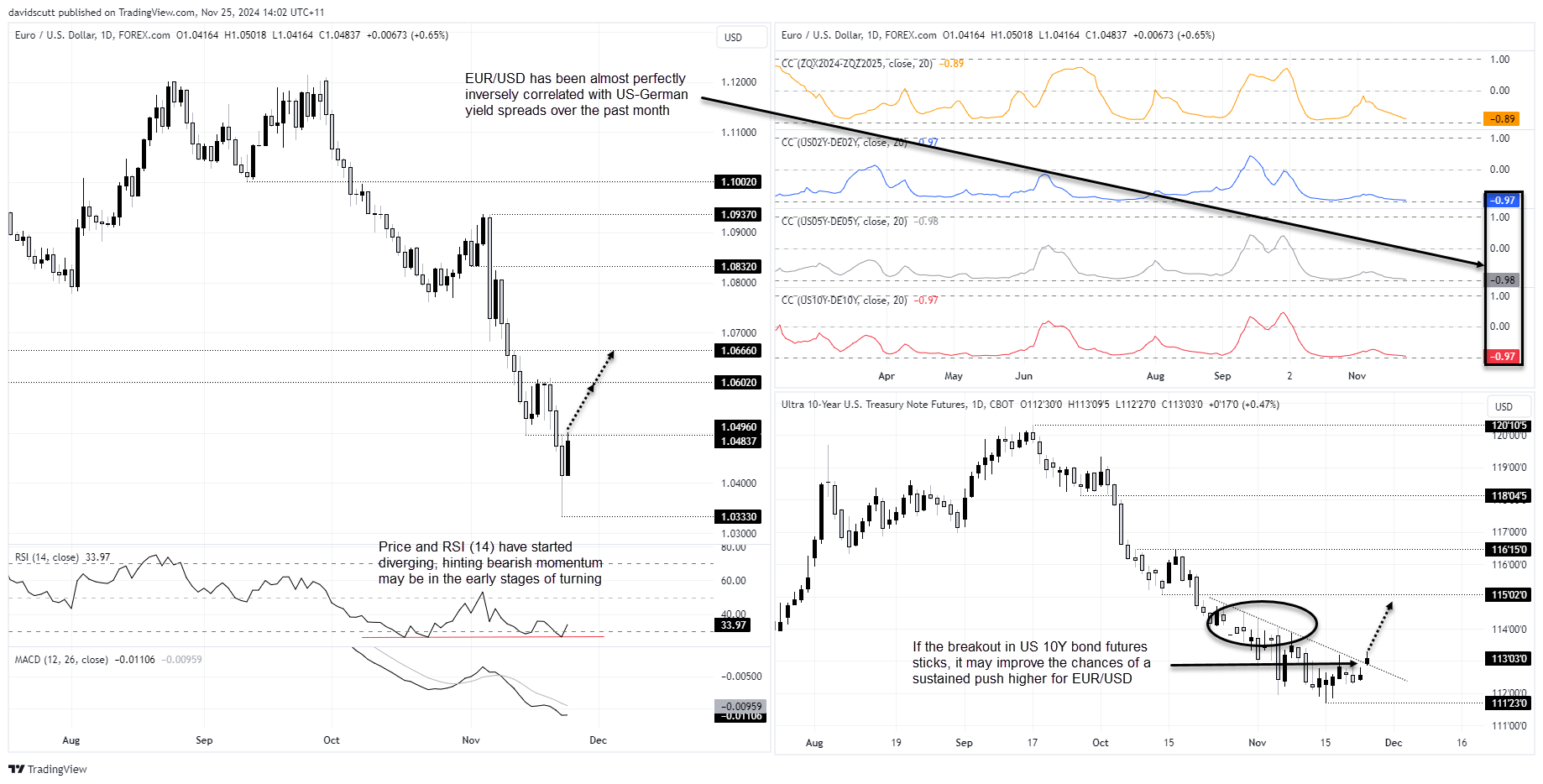 EUR Nov 25 2024