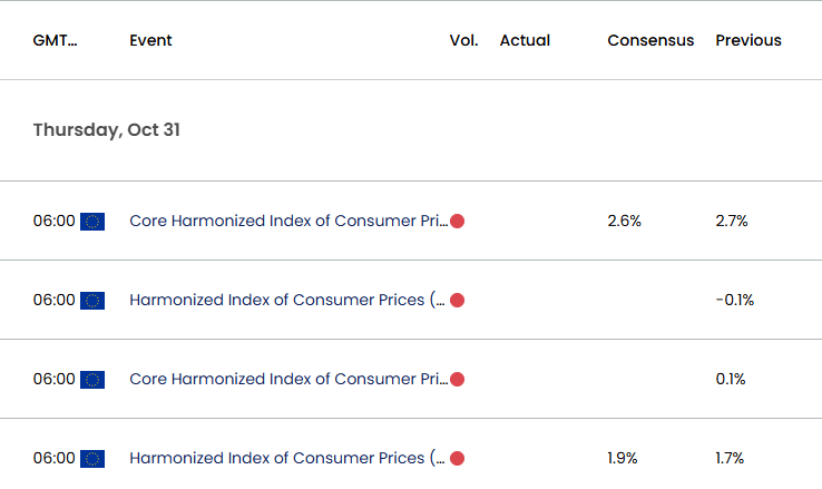 Euro Economic Calendar 10302024