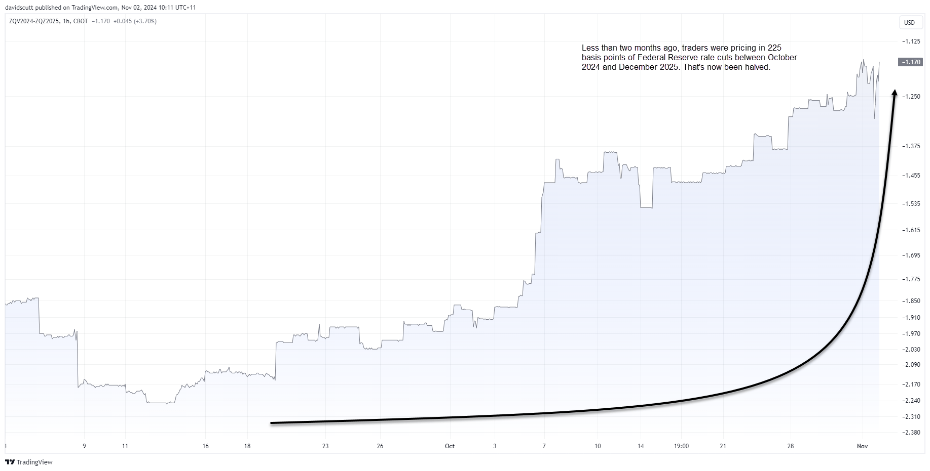 FF curve Nov 2 2024