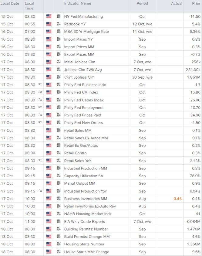 US data calendar