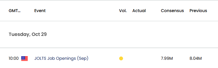 US Economic Calendar 10282024