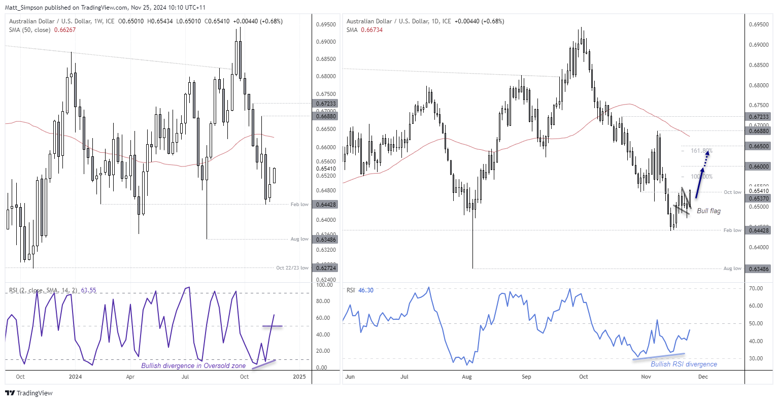 20241125audusd2