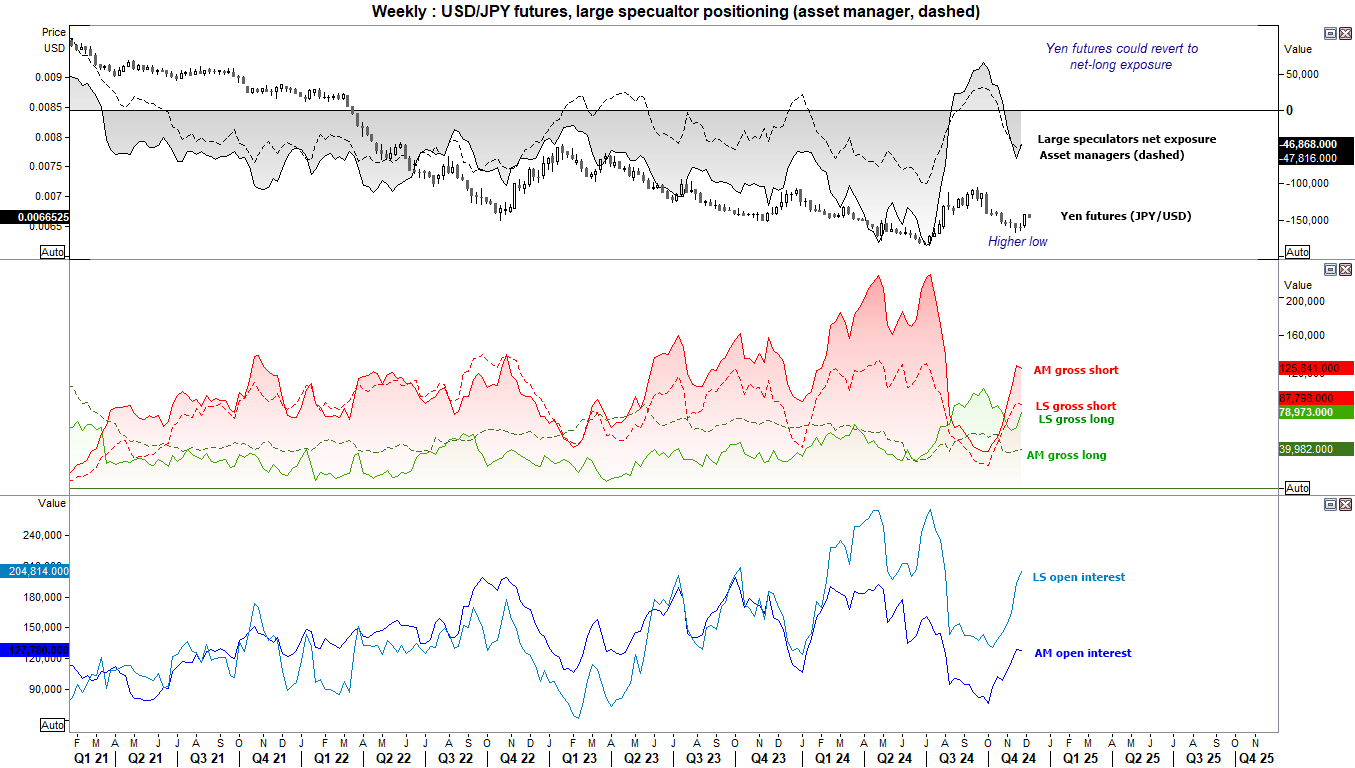 20241202cotJPY