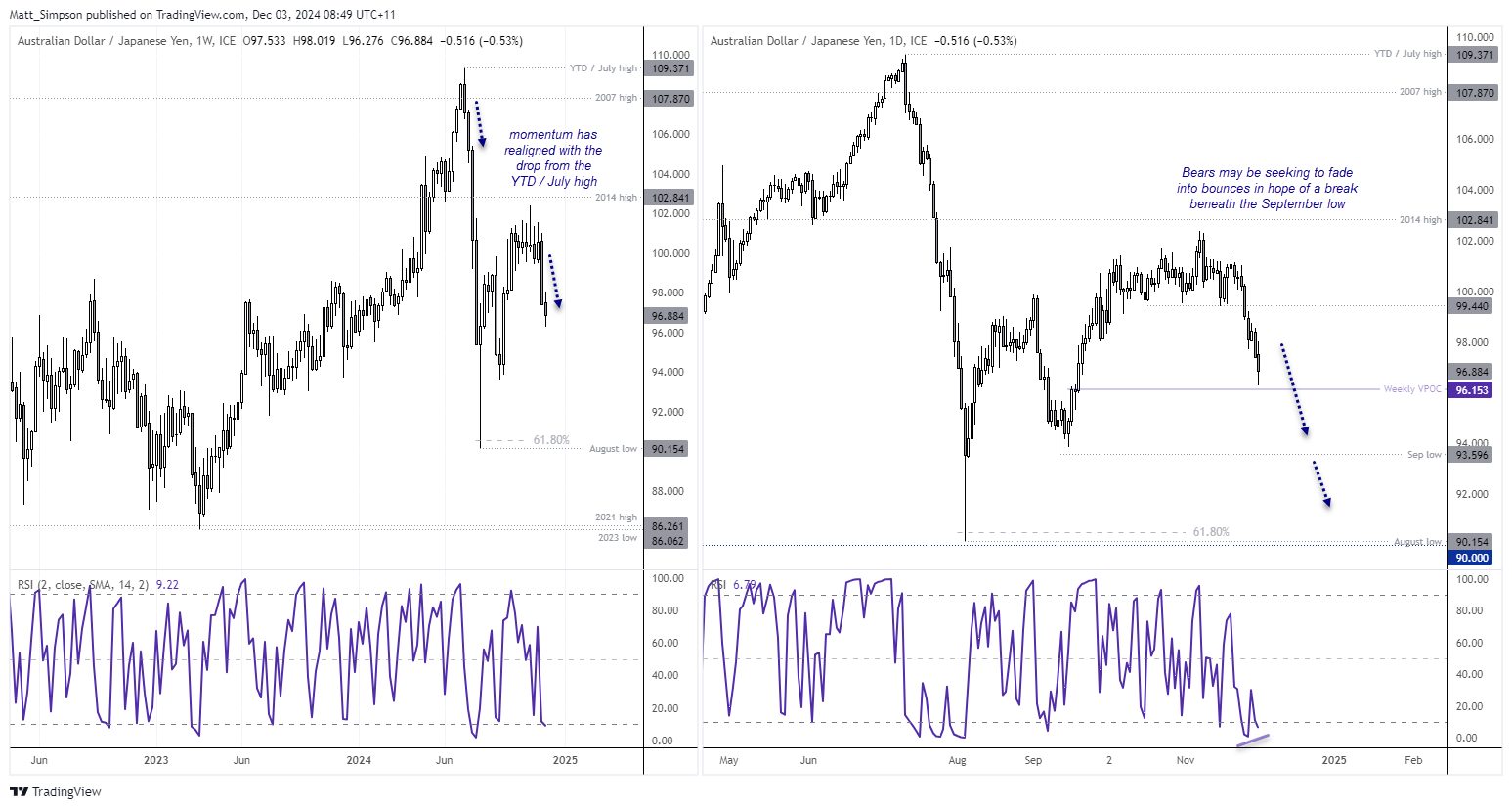 20241203audjpy