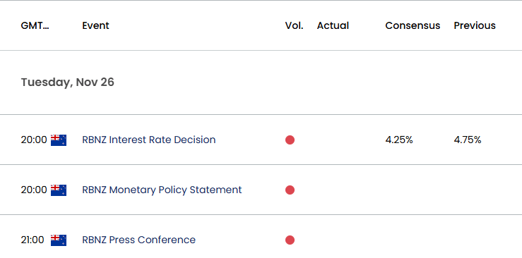 New Zealand Economic Calendar 11252024