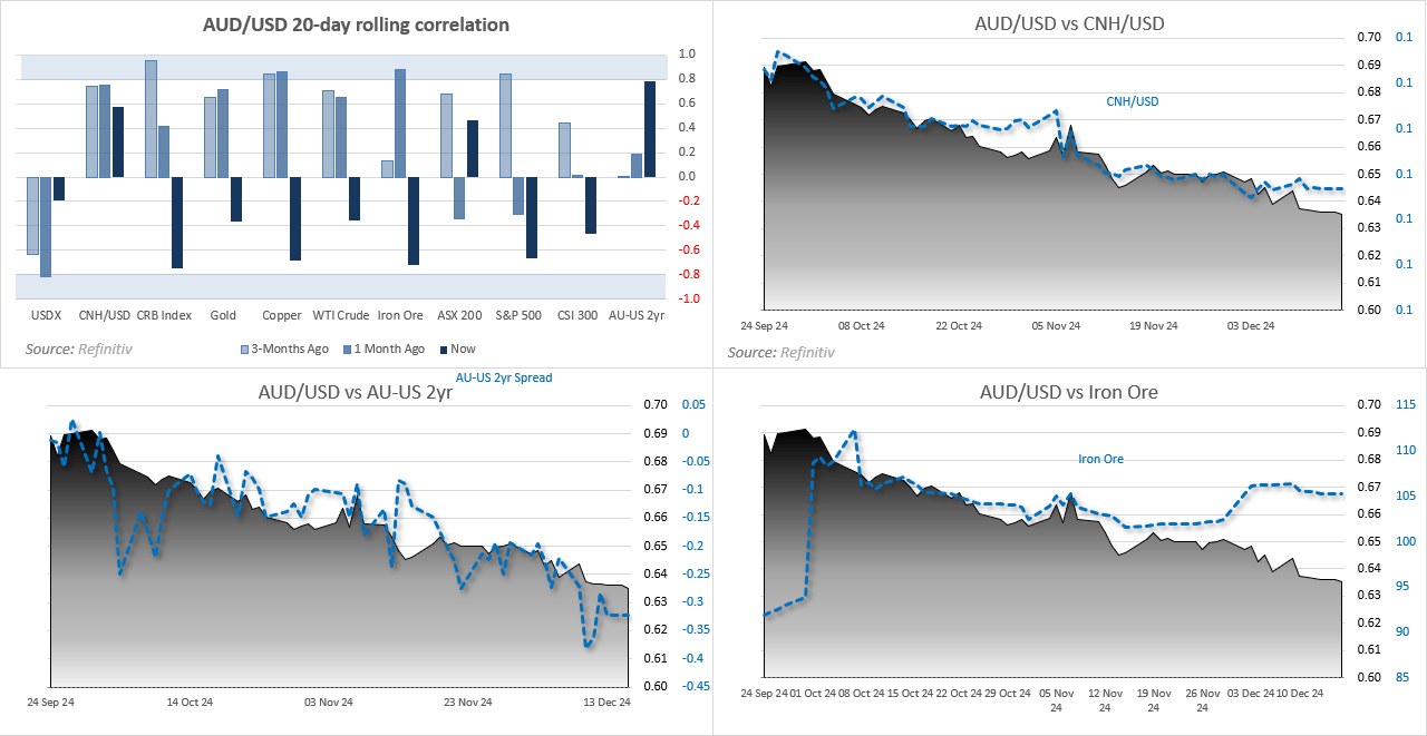 20241216audCorrelations