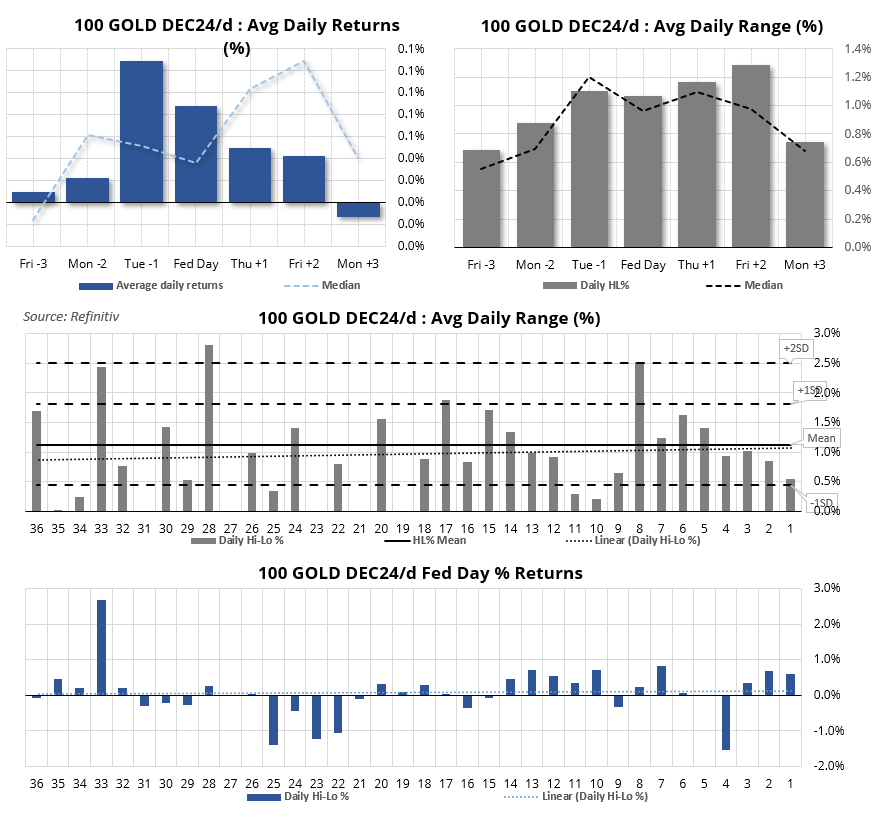 20241217statsGold