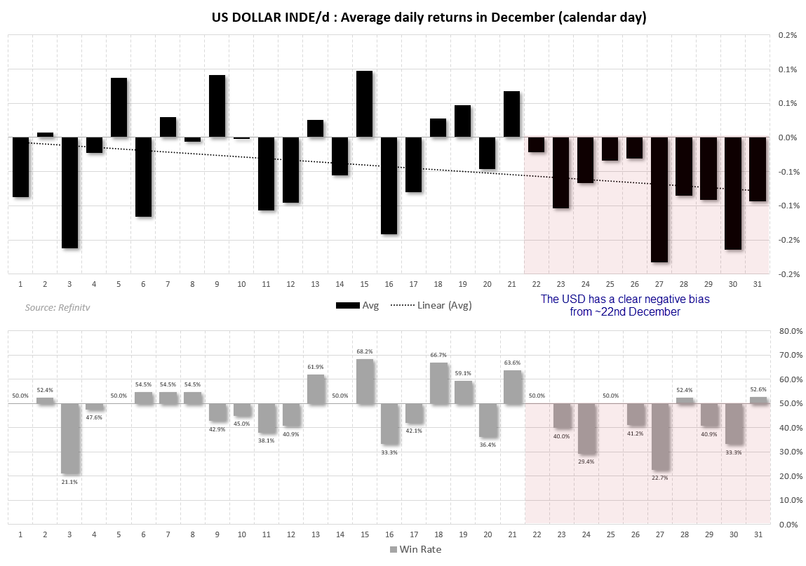 20241217usdDecember