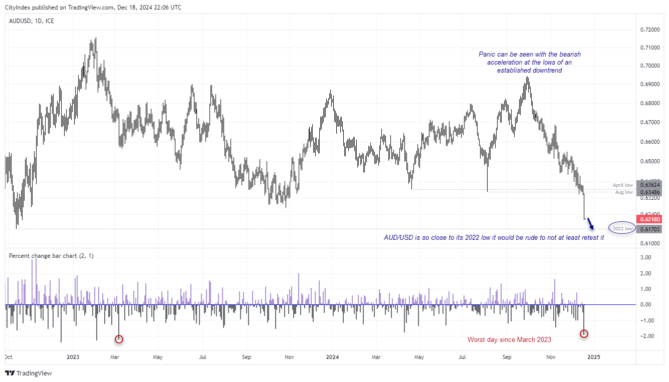 20241219audusd