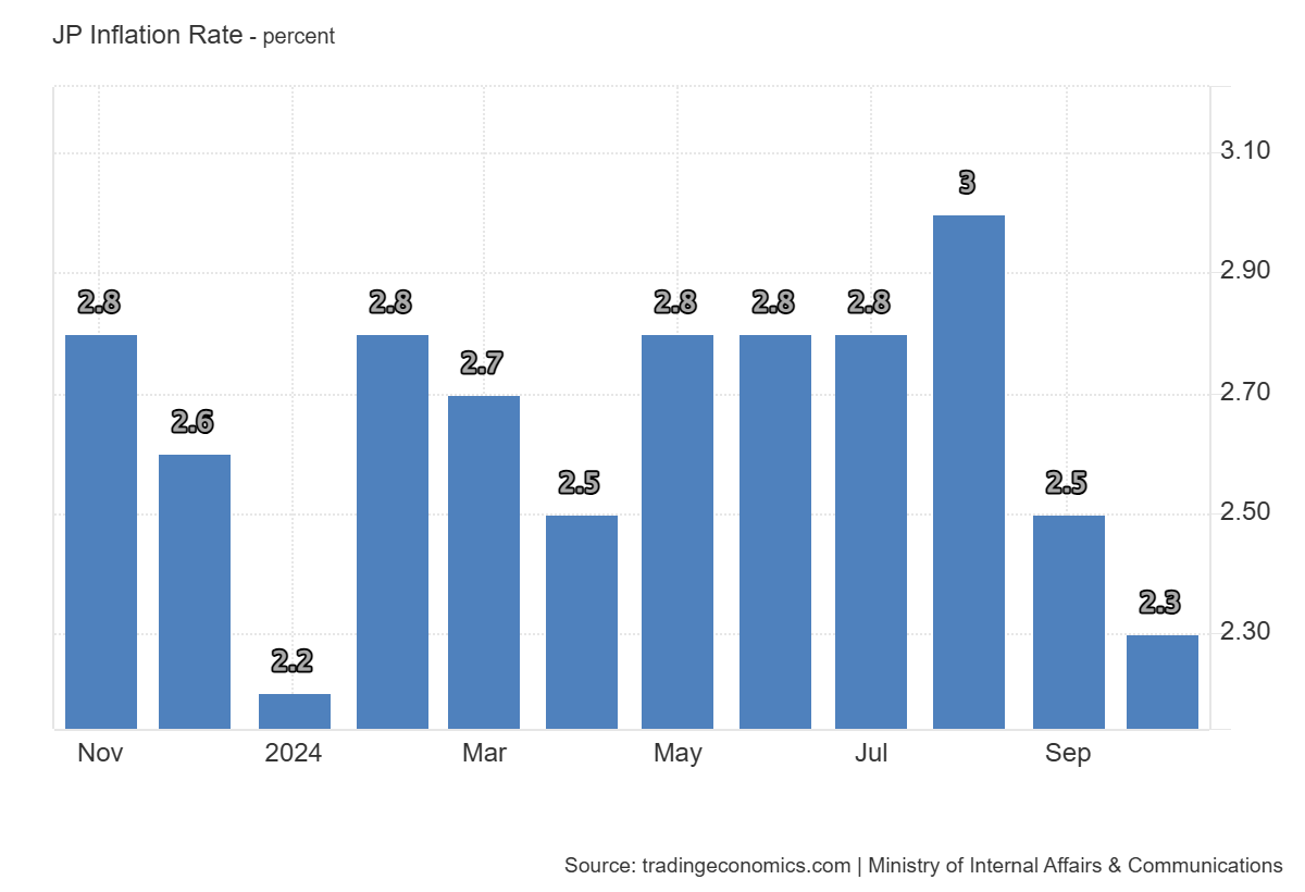 JP-INFLATION-12-11