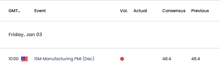 US Economic Calendar 01022025