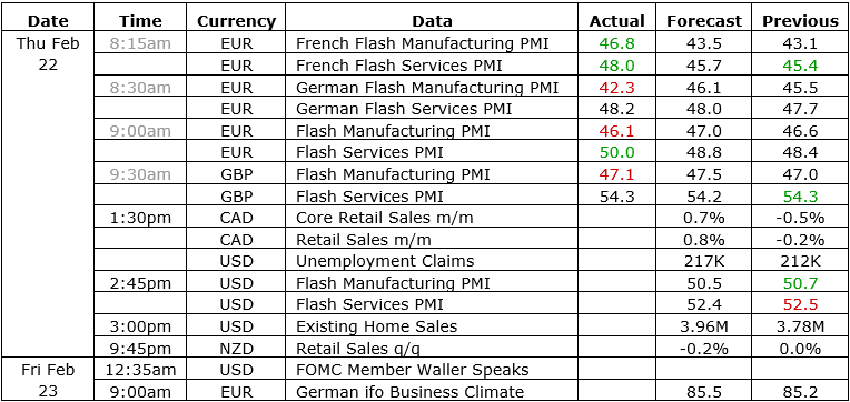 economic calendar