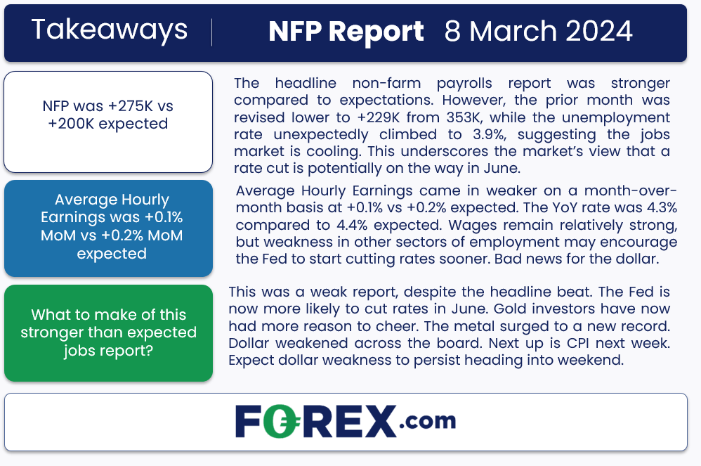 NFP forex