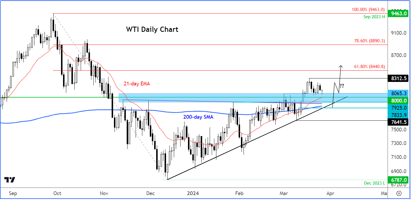 crude oil analysis