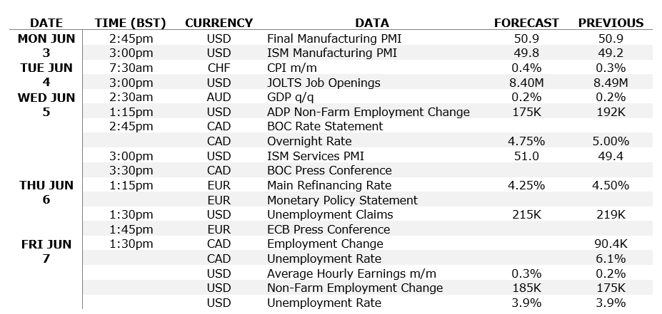 economic data highlights