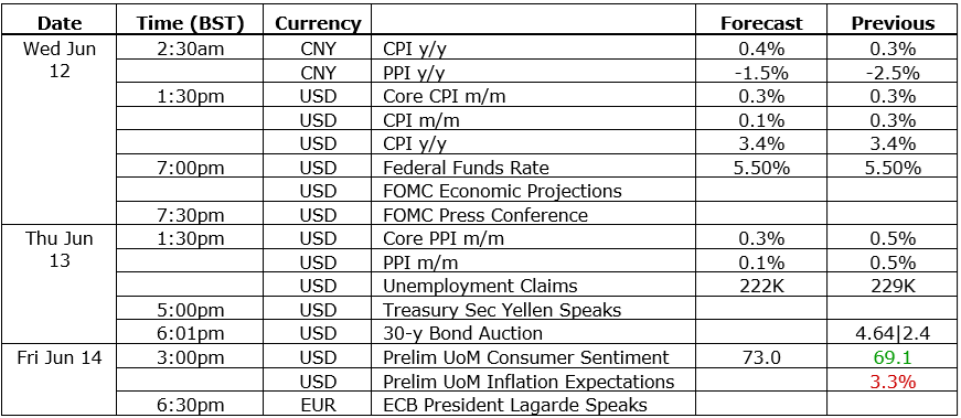 eur usd forecast