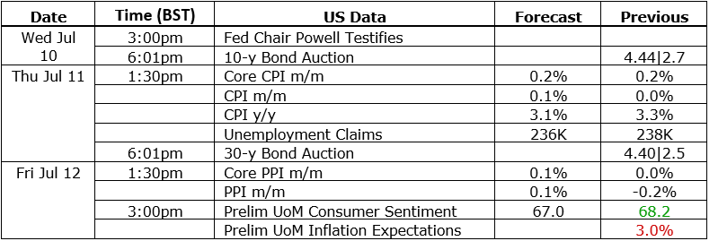 US data