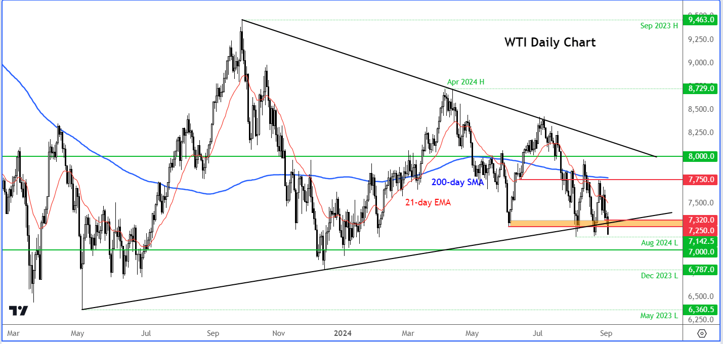 crude oil analysis