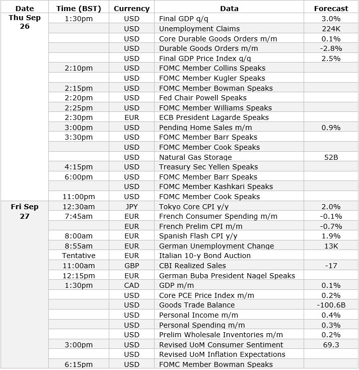 economic data