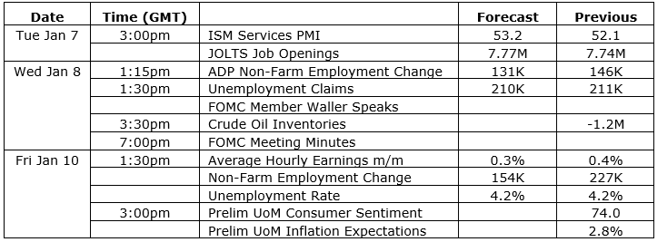 US data