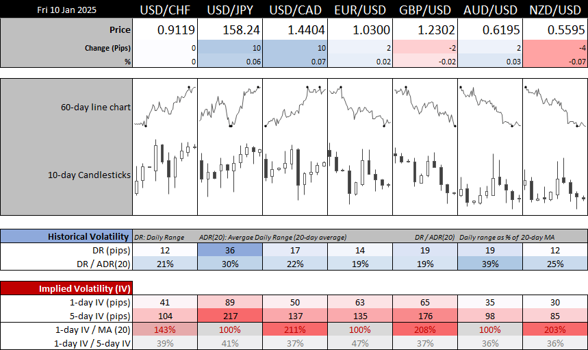 20250110forex