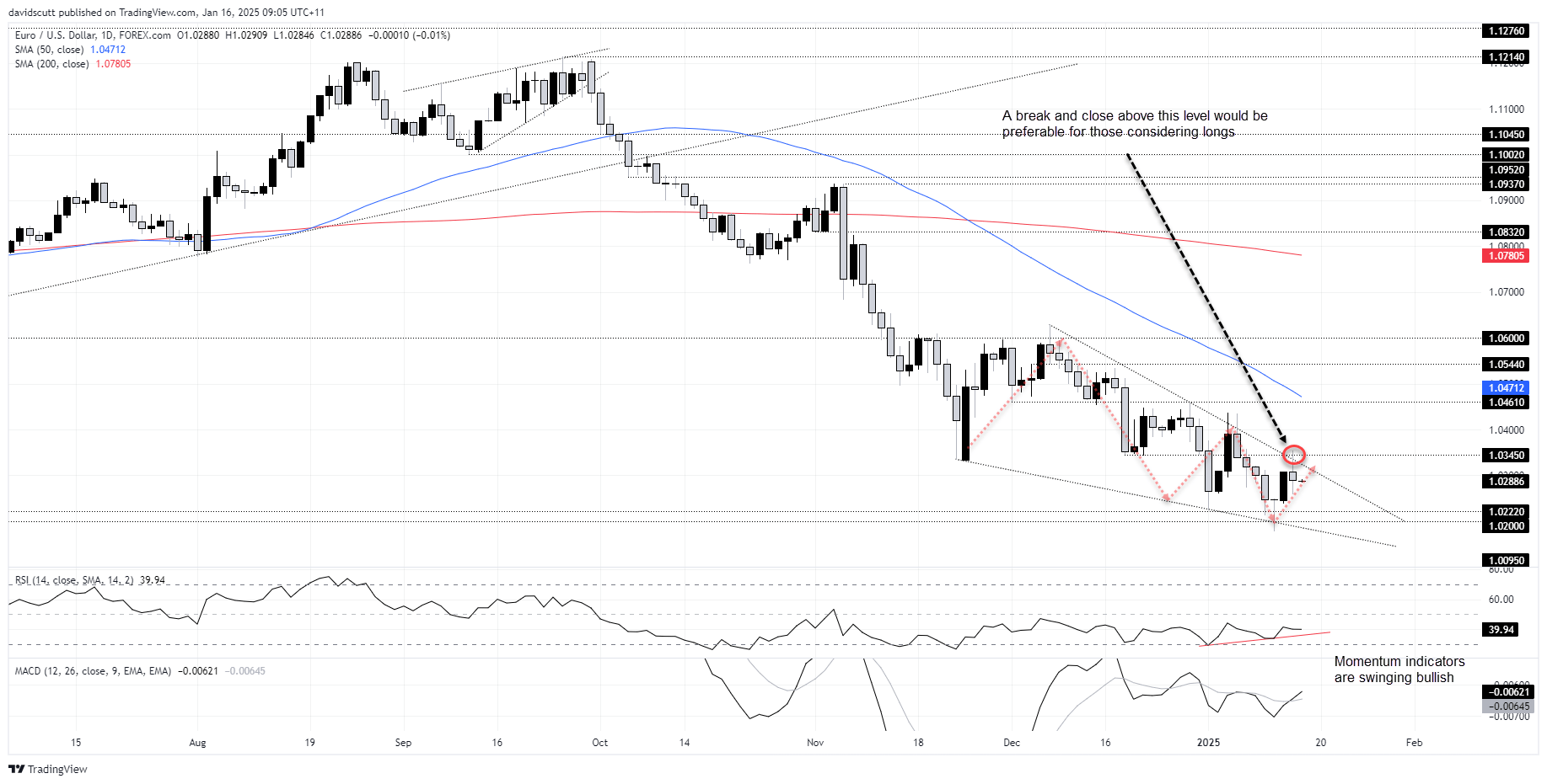 EUR Jan 16 2025