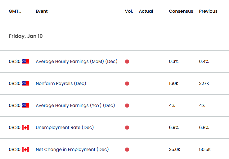 US Economic Calendar 01092025