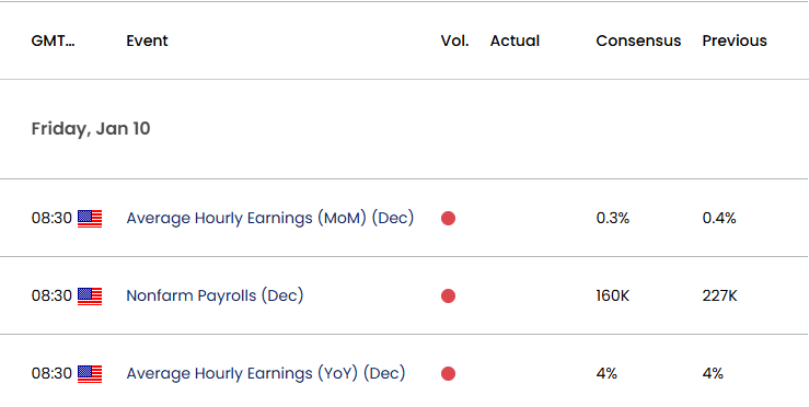 US Economic Calendar 01092025a