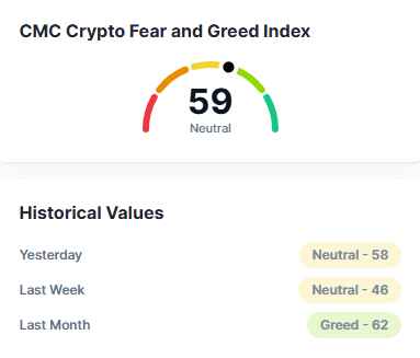 CryptoFearGreedInex