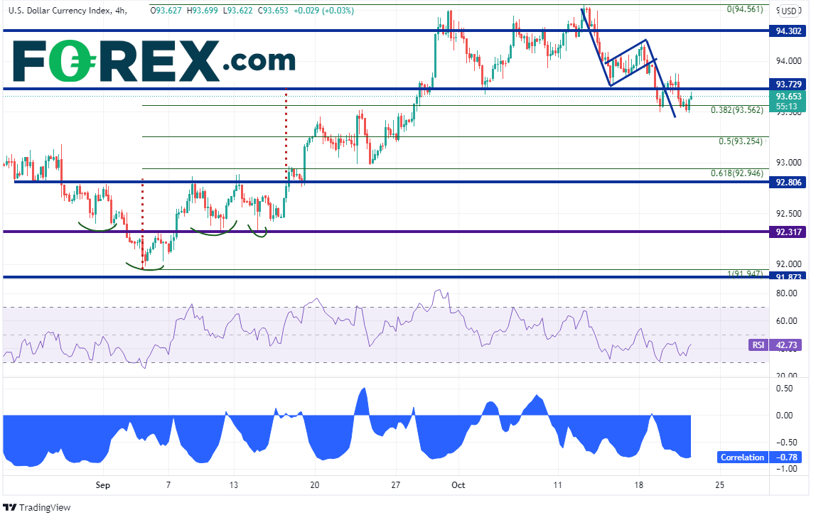 dxy 240