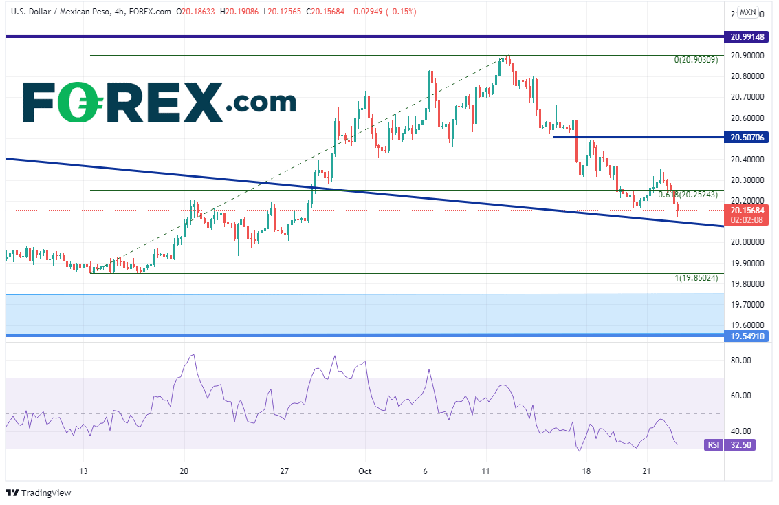 usdmxn 240