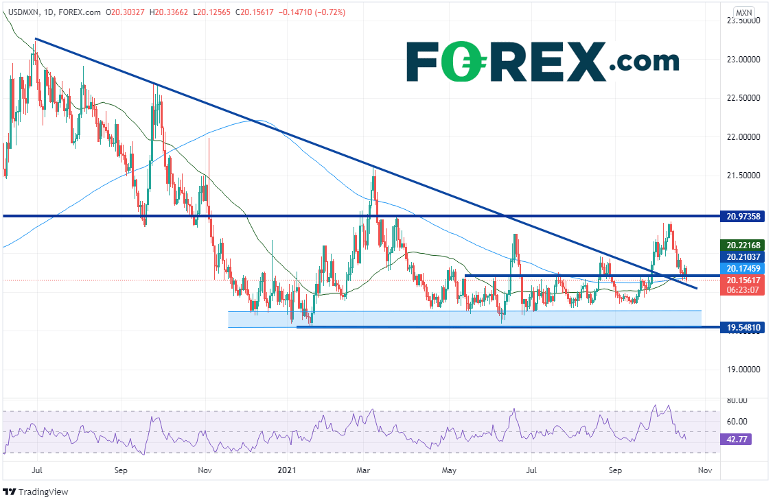 usdmxn daily