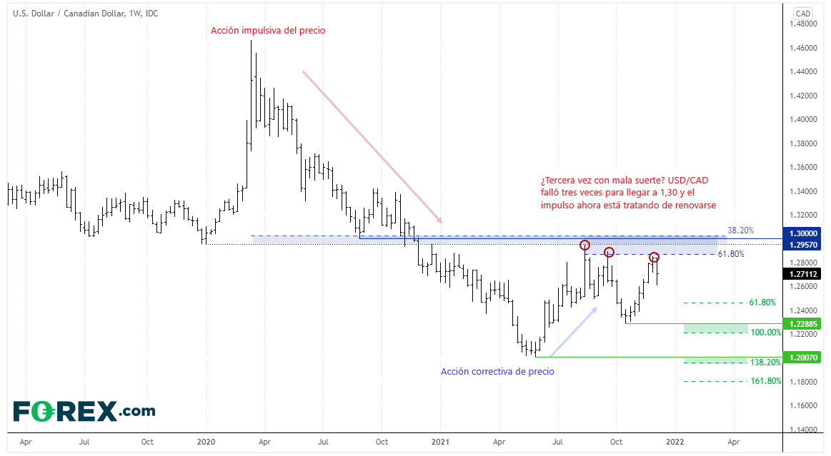 mercado de commodities precios de materias primas 2022 forex ultima