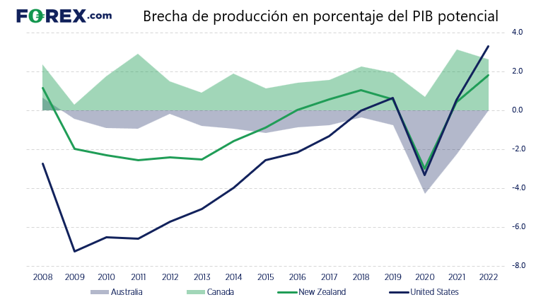 mercado de commodities precios de materias primas 2022 forex 4