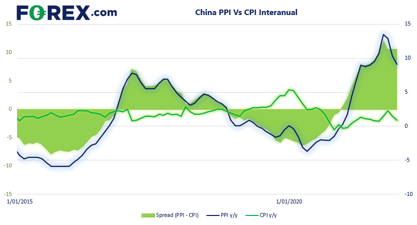 China: La inflación se suaviza, y el Metaverse busca crecer forex.com 1