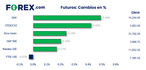 futuros de forex mercado europa forex.com