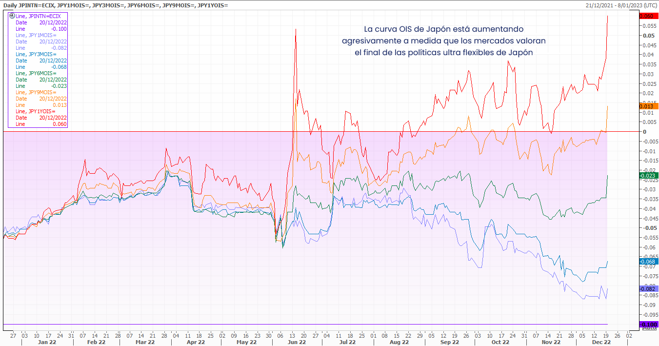 volatilidad del yen japones boj aumenta el ycc 1 